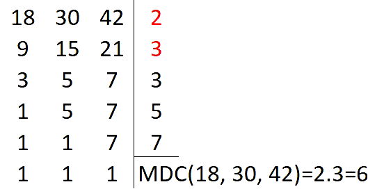 Que valor encontramos quando dividimos o mmc 36 e 24 pelo mdc 36 e 24? 