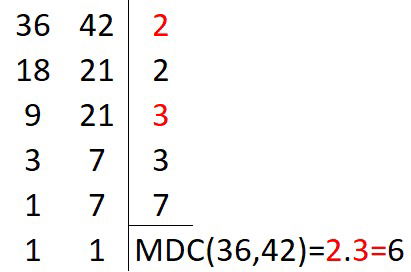 cálculo do MDC entre 36 e 42 cujo resultado é 6