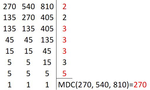cálculo do MDC entre 270, 540 e 810 cujo resultado é 270