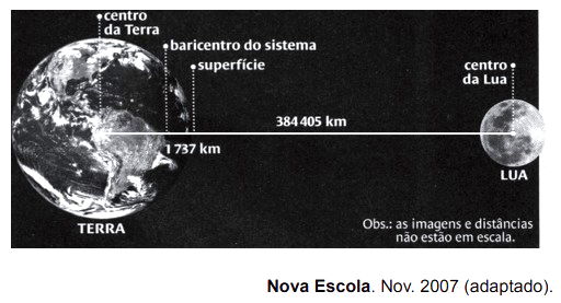 Planeta Ensino  Resolva Questões