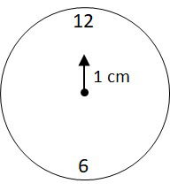 Vetor resultante de módulo igual a 1 cm, direção vertical e sentido para cima.