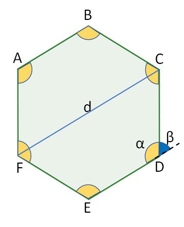 Elementos dos hexágonos