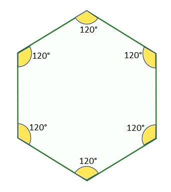 Quantos graus tem o ângulo interno de um polígono regular de