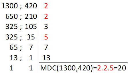 Atividade MDC e MMC, PDF, Tempo