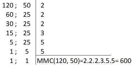 7°ano matemática