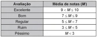 Tabela para resolução da questão.
