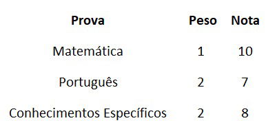 Tabela com dados para resolver as questão.