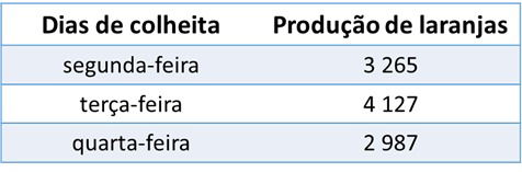 Atividades de matemática 4º ano - Toda Matéria