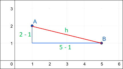 Exercícios de Matemática - Toda Matéria