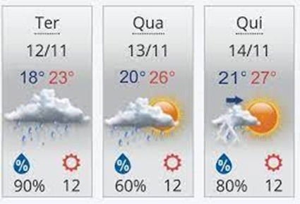 Previsão do tempo para três dias.