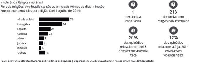 texto motivador de prova de redação enem 2016