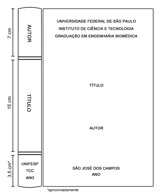 Exemplos de formatação pelas regras e normas da ABNT para trabalhos  acadêmicos - Enciclopédia Significados