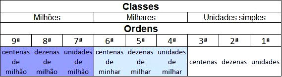 Matemática: Classes e ordens em 2023