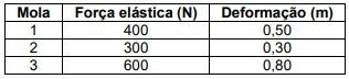 Imagem associada à questão.