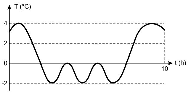 Exercícios de Matemática - Toda Matéria