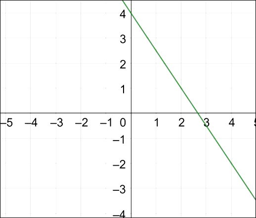 EurekaBR  Matemática: Projetos, Atividades e muito mais.: Jogos Matemática  - 8ª série [9/14]