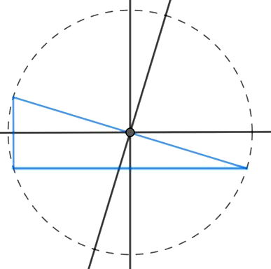 Circuncentro de um triângulo