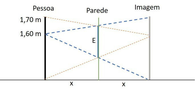 Exercícios Sobre Espelhos Planos Resolvidos - Toda Matéria