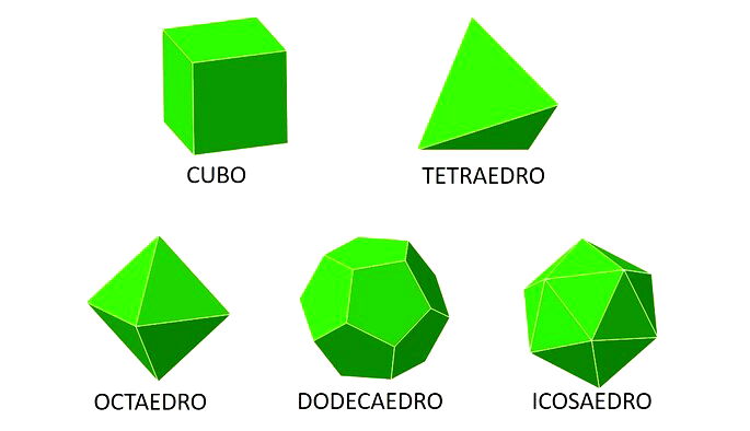 Formas e Figuras Geométricas em inglês