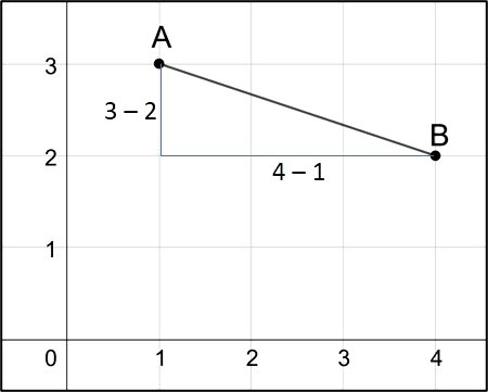 Situações- problemas com fatoração - caso (x + a) . (x - a) - Planos de  aula - 9º ano