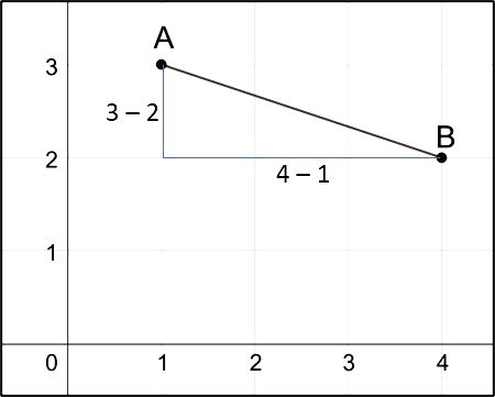 Exercícios de Matemática - Toda Matéria