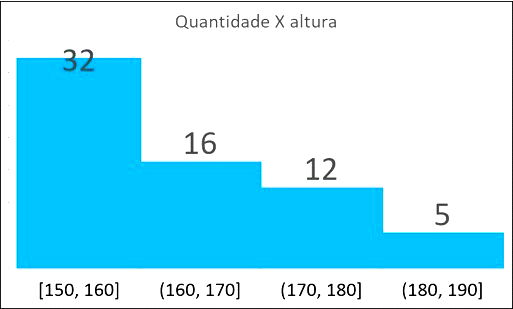 Exercícios de Matemática - Toda Matéria