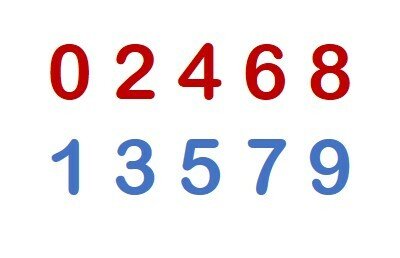 Como dividir um número muito pequeno por um número maior. 