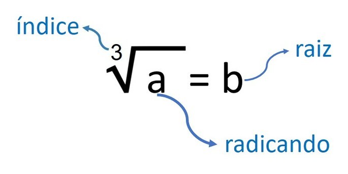 Como simplificar? - Raiz Cúbica - Matemática