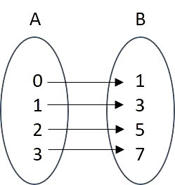 Função Injetora - Toda Matéria