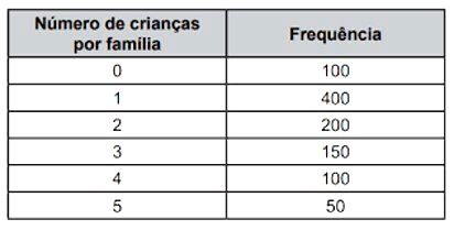 Quiz com 10 questões de Matemática Básica