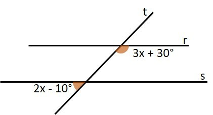 Imagem associada à questão. Duas retas paralelas cortadas por uma transversal.