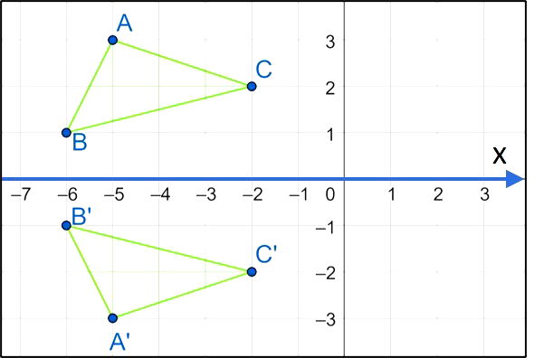 Transformações Geométricas.