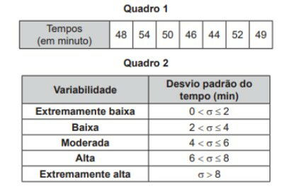 Tabela associada a questão.