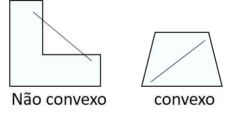 Polígonos convexos: o que são e como reconhecer um - Toda Matéria