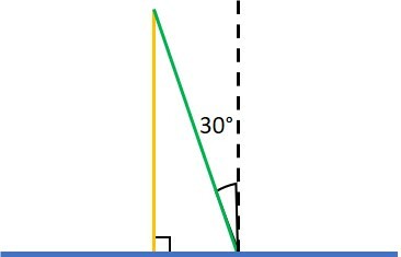 Espelho plano e dois raios de luz incidindo sobre ele.