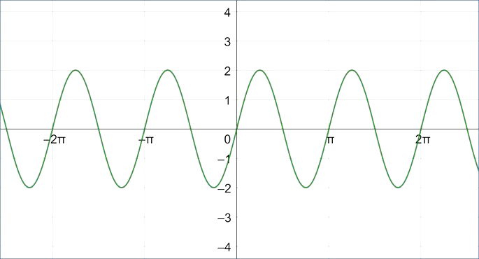 Matemática - Função Trigonometria - Seno de 45 grau