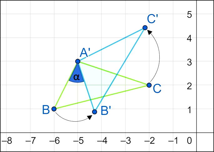 A sempre útil transformação de - Matemática, SIM OU NÃO.