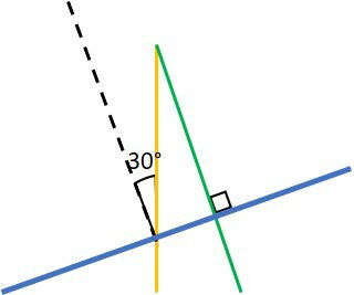 Espelho plano e dois raios de luz incidindo sobre ele.