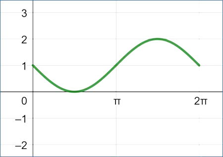 Calculadora para Simplificar Frações - Neurochispas