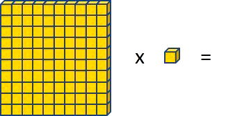 Atividades de multiplicação 3º ano para imprimir - Toda Matéria