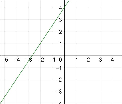 Exercícios de Matemática - Toda Matéria