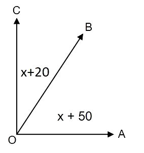 Ângulos complementares