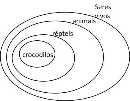 Testes de QI - Lógica e Raciocínio :: Conhecimentos Verdadeiros