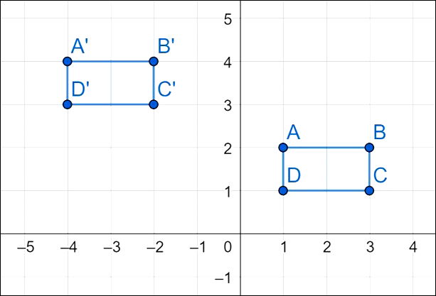 Transformações Geométricas.