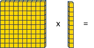 Jogo da Multiplicação com gabarito pronto para imprimir - Ponto do