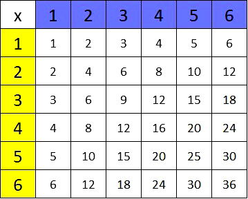 Exercícios de Matemática - Toda Matéria