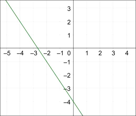 Atividades de Matemática - 8º ano e 9º ano