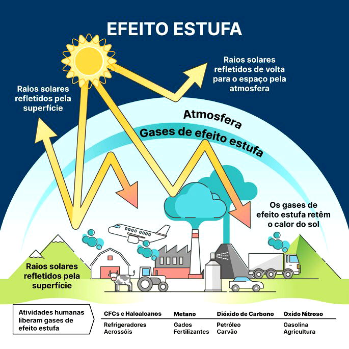 causas do efeito estufa