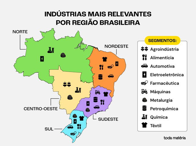Mapa de indústrias mais relevantes por região brasileira