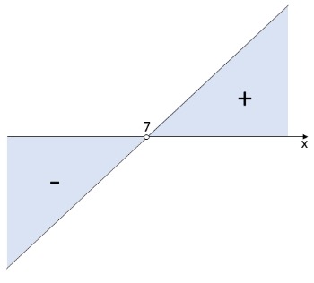 Inequações: Notação com - Matemática, SIM OU NÃO.